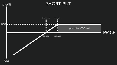 chart poc