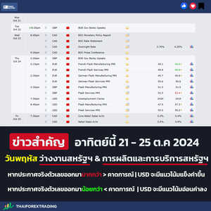 โพสต์ข่าว21 25