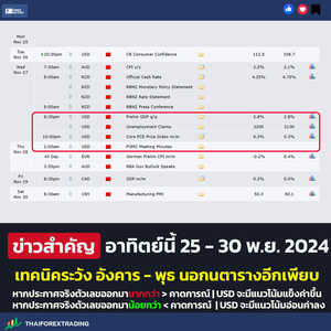 ข่าวที่สำคัญ ในอาทิตย์นี้ 25   30 พ.ย. 2024