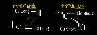 เริ่มต้นเทรดยังไง