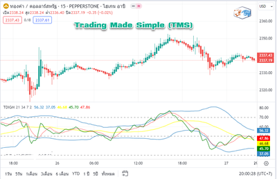 ระบบเทรด Tms