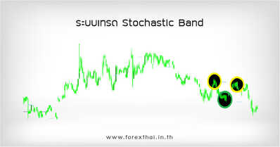 ระบบเทรด Stochastic Band