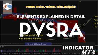 pvsra trading system