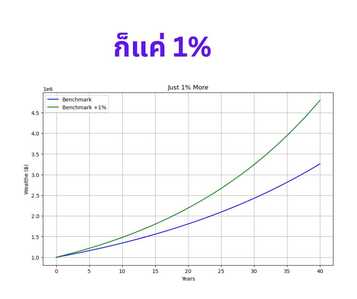 1เปอเซน