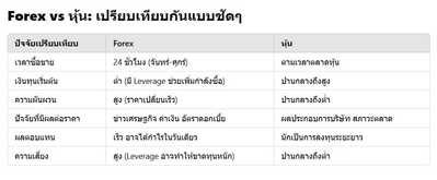 หุ้นกับforex